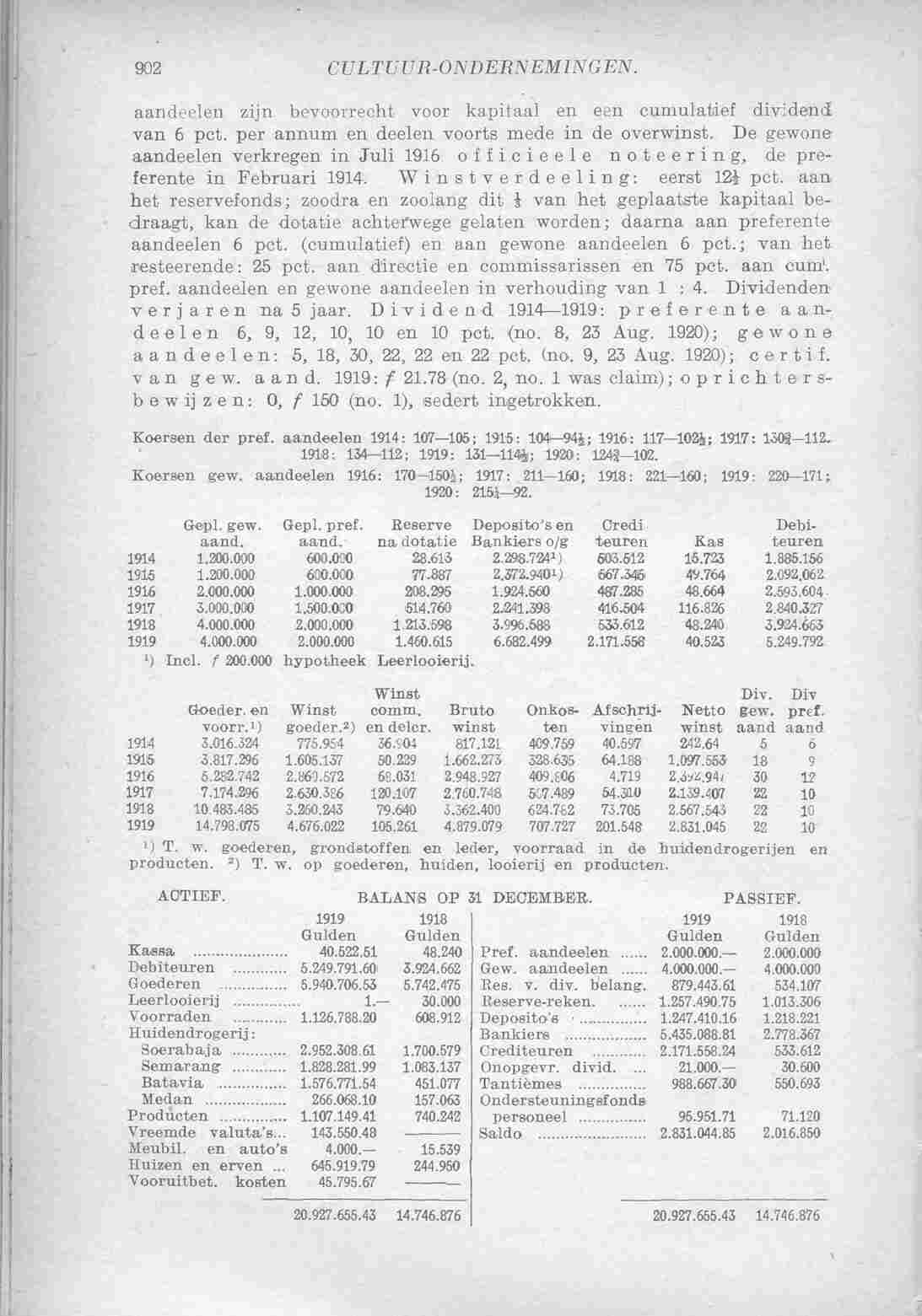 Document Image