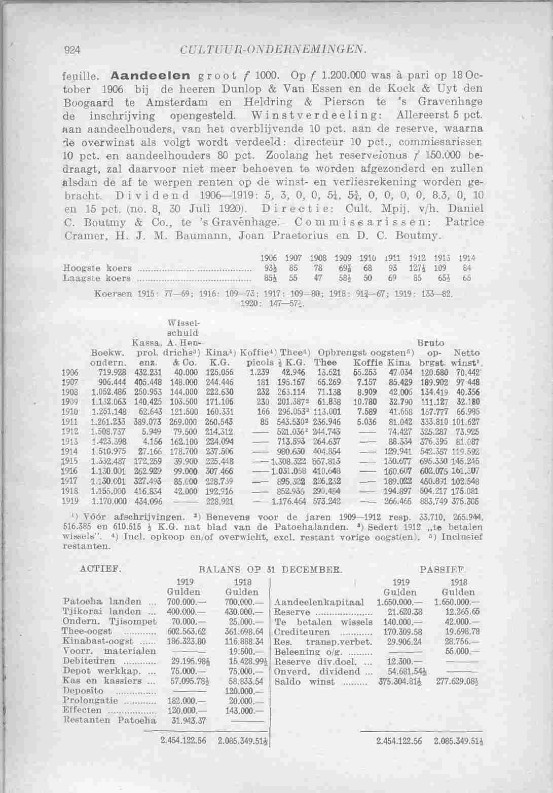 Document Image