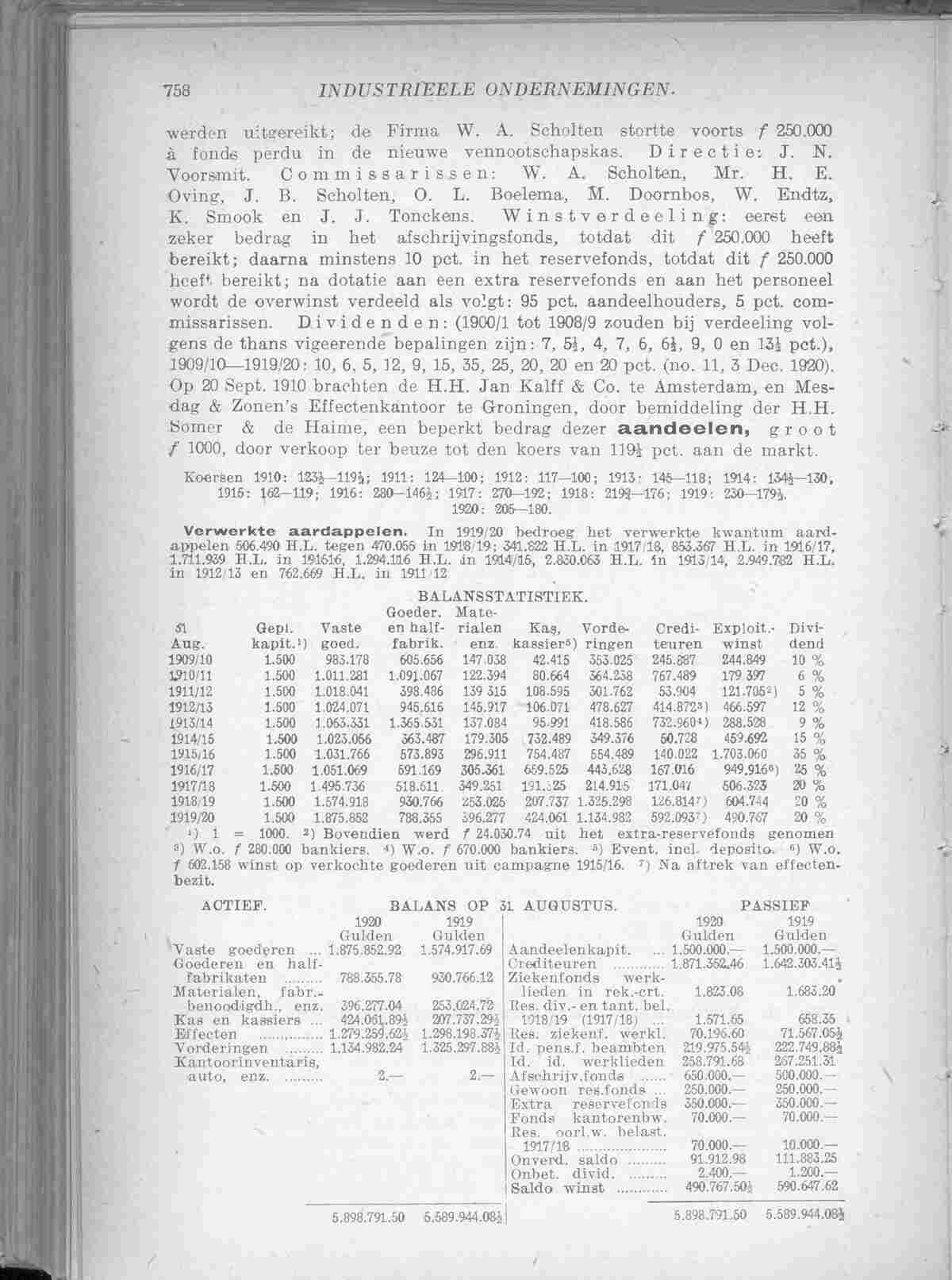 Document Image