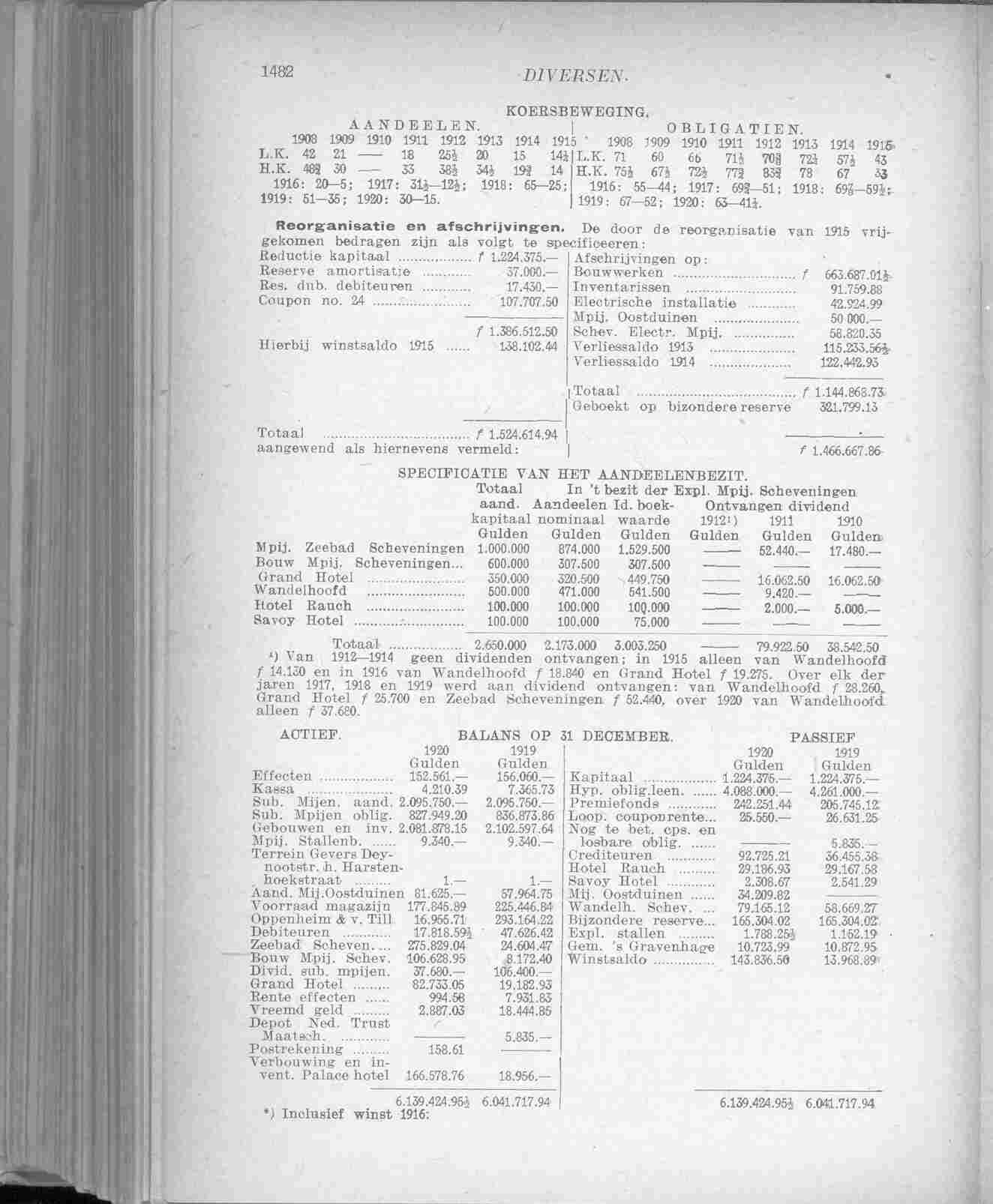 Document Image