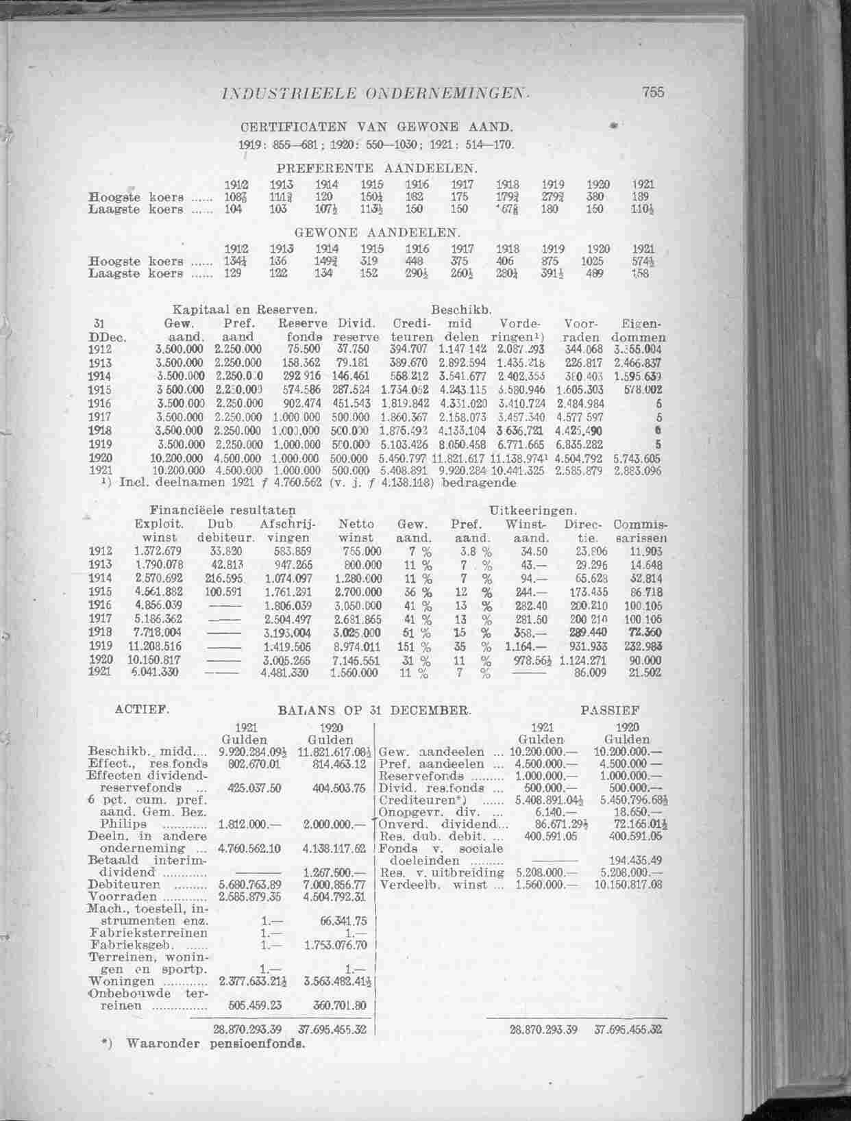 Document Image