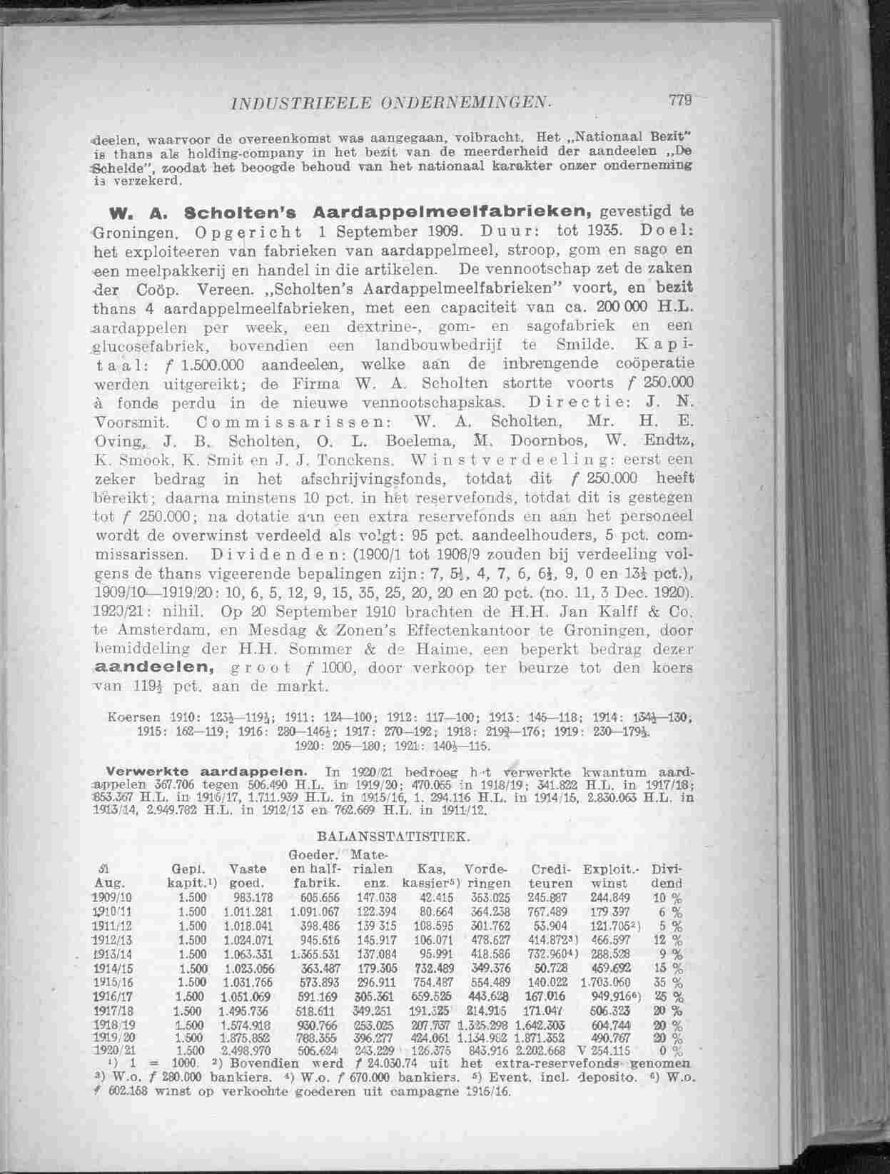 Document Image