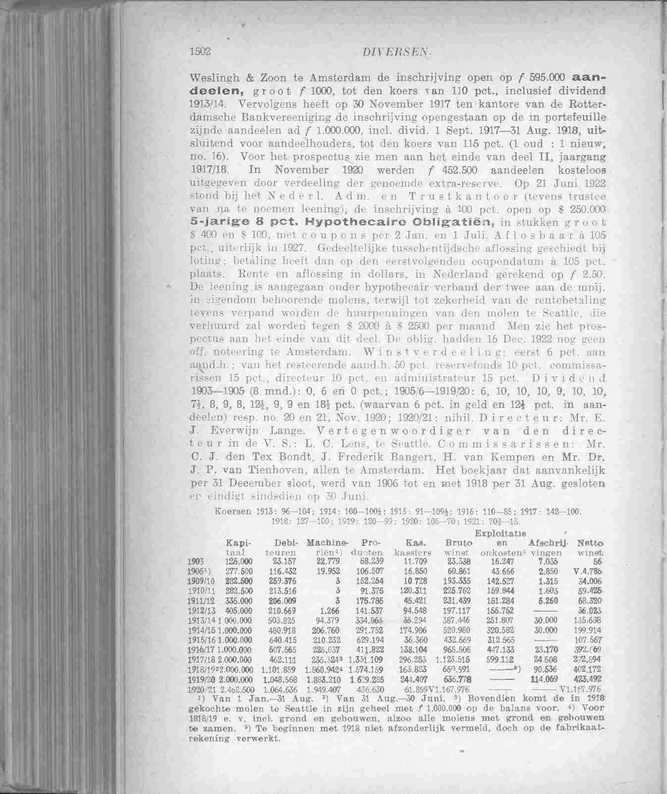 Document Image
