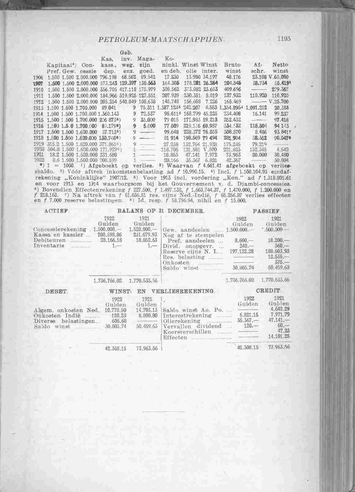Document Image