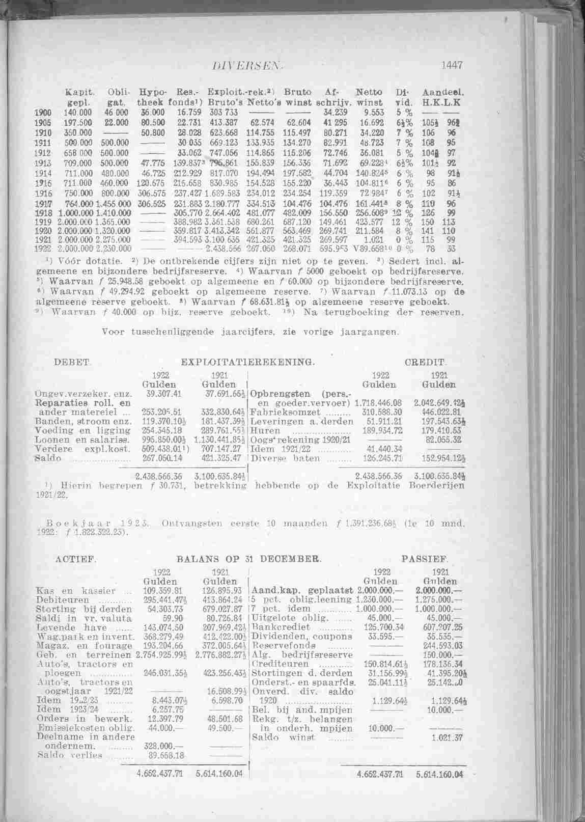 Document Image