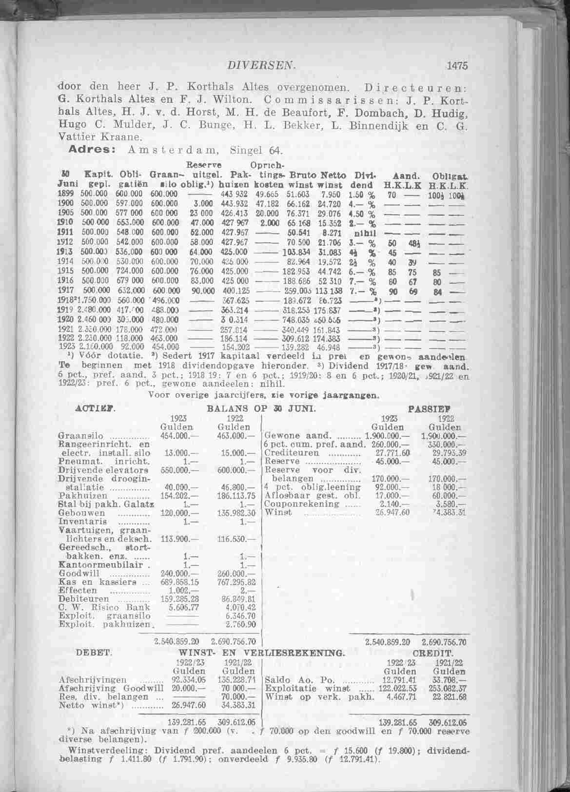 Document Image