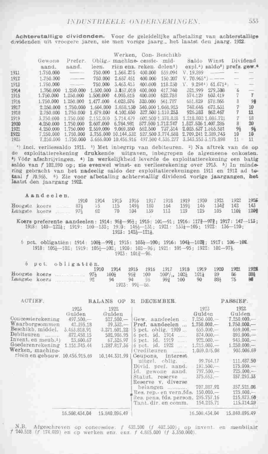 Document Image