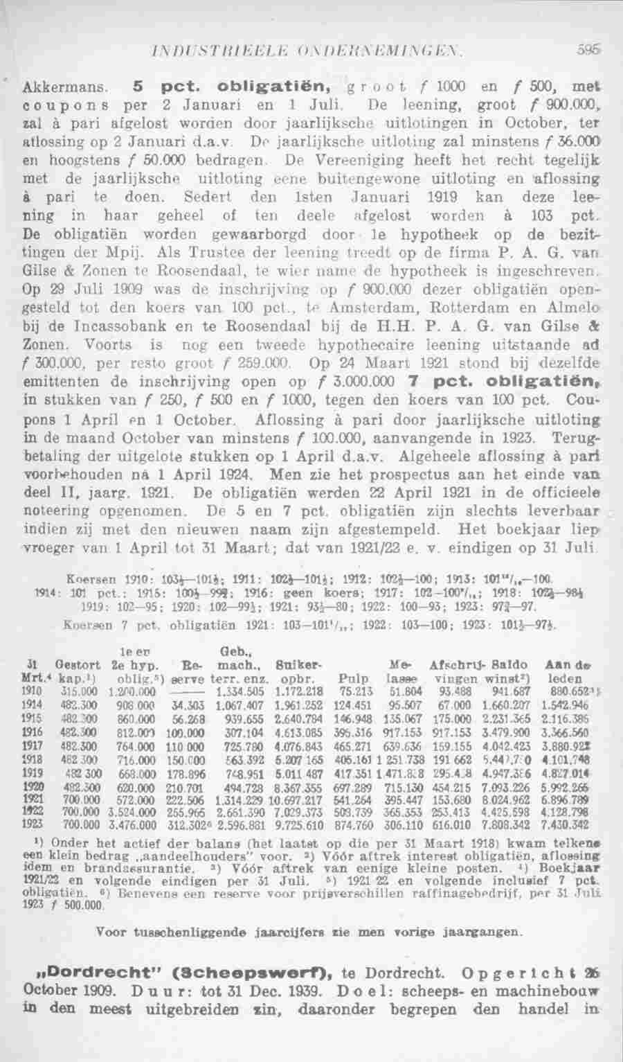 Document Image
