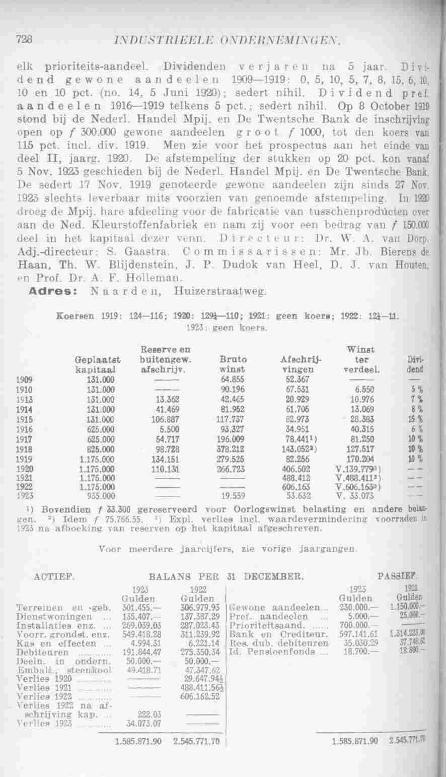 Document Image
