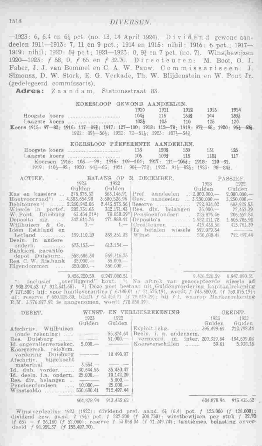 Document Image
