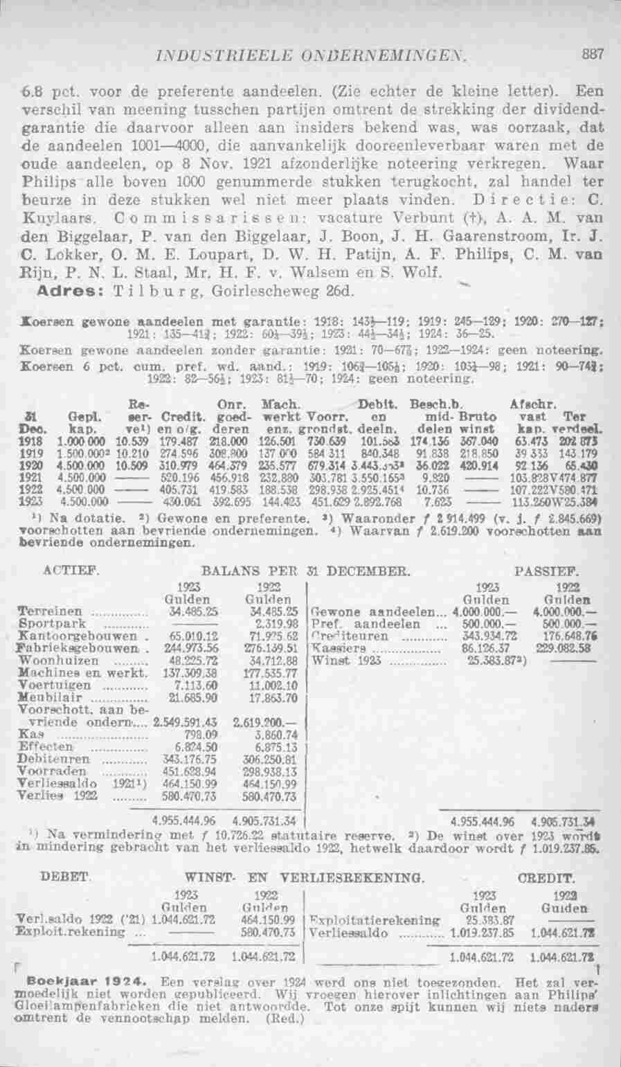 Document Image