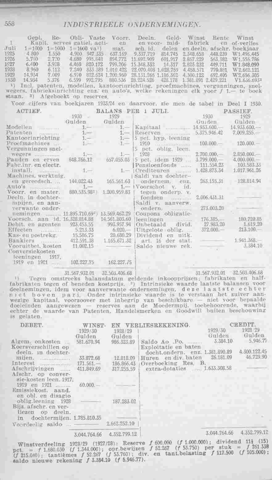 Document Image