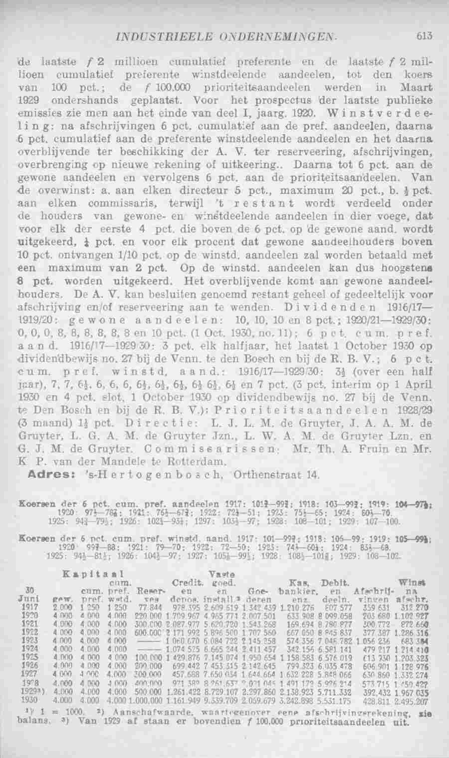 Document Image