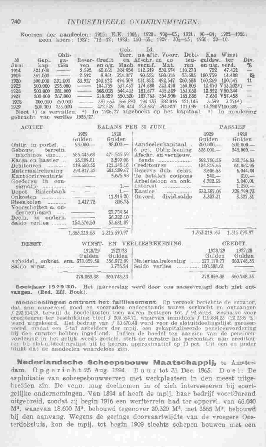 Document Image