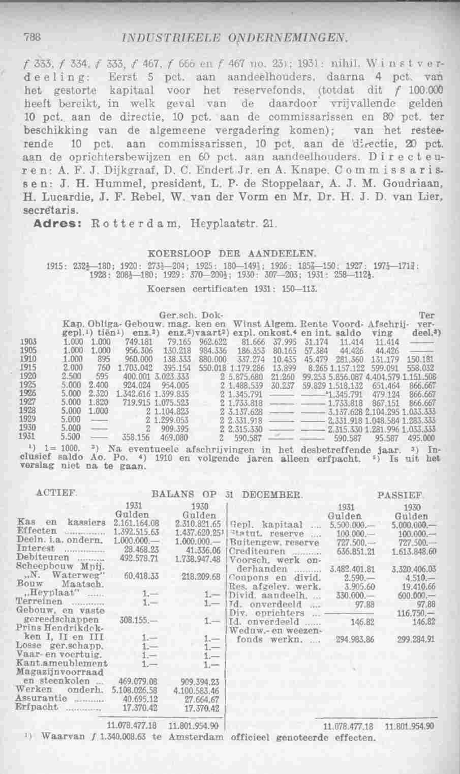 Document Image