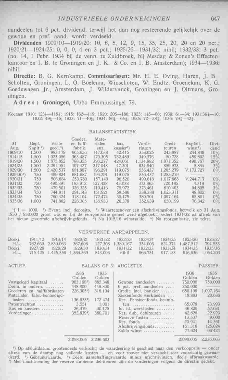 Document Image
