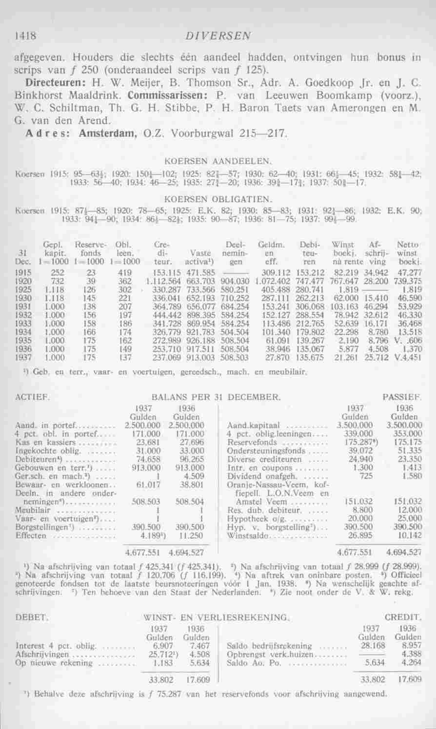 Document Image