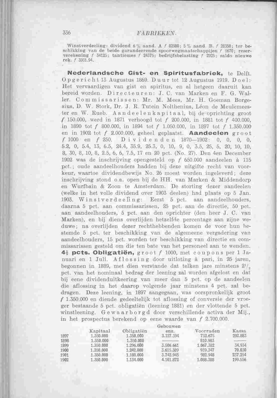 Page 426 in yearbook 1904