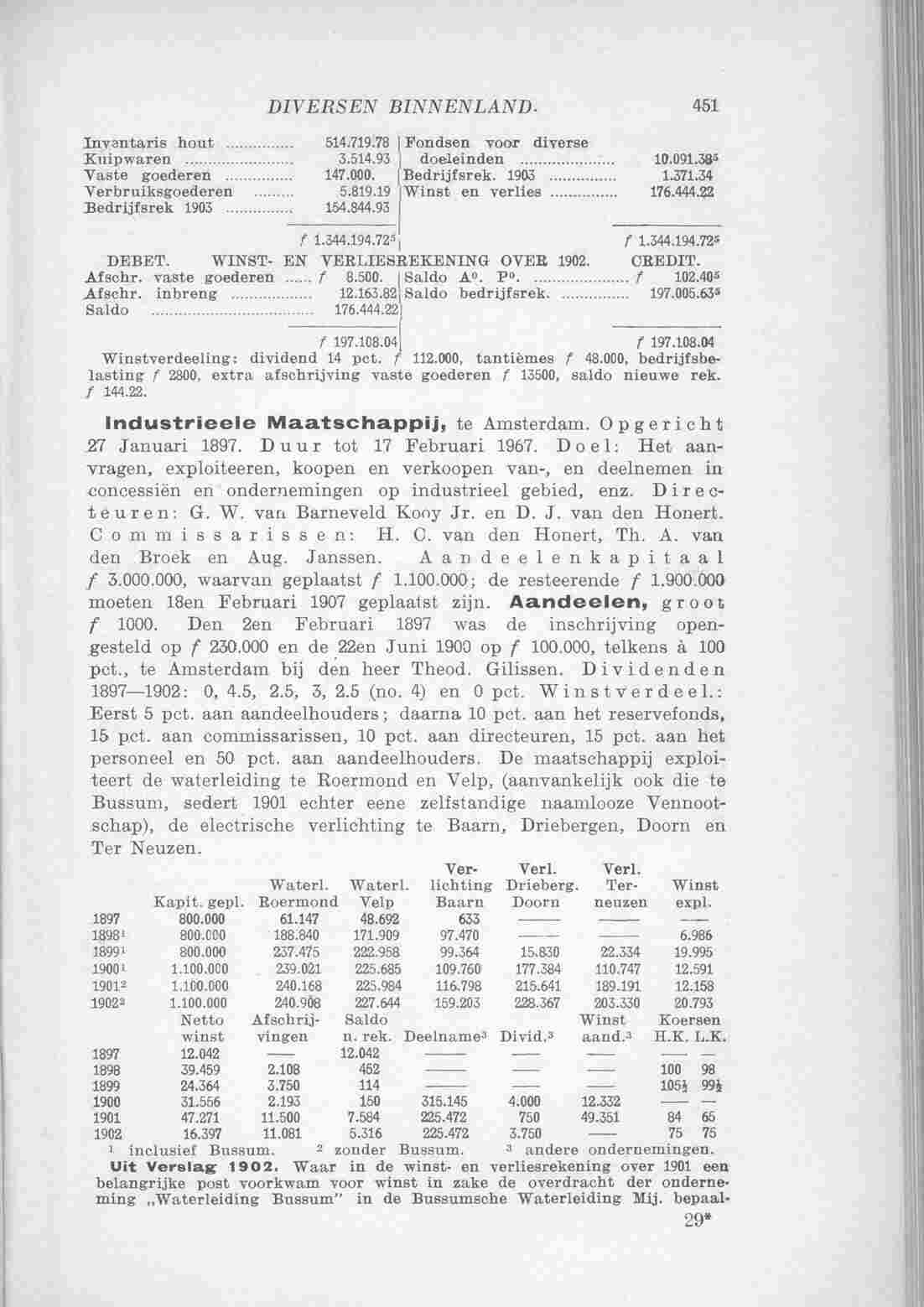 Page 545 in yearbook 1904