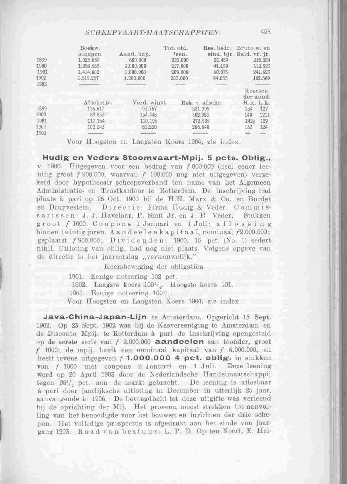 Page 590 in yearbook 1905