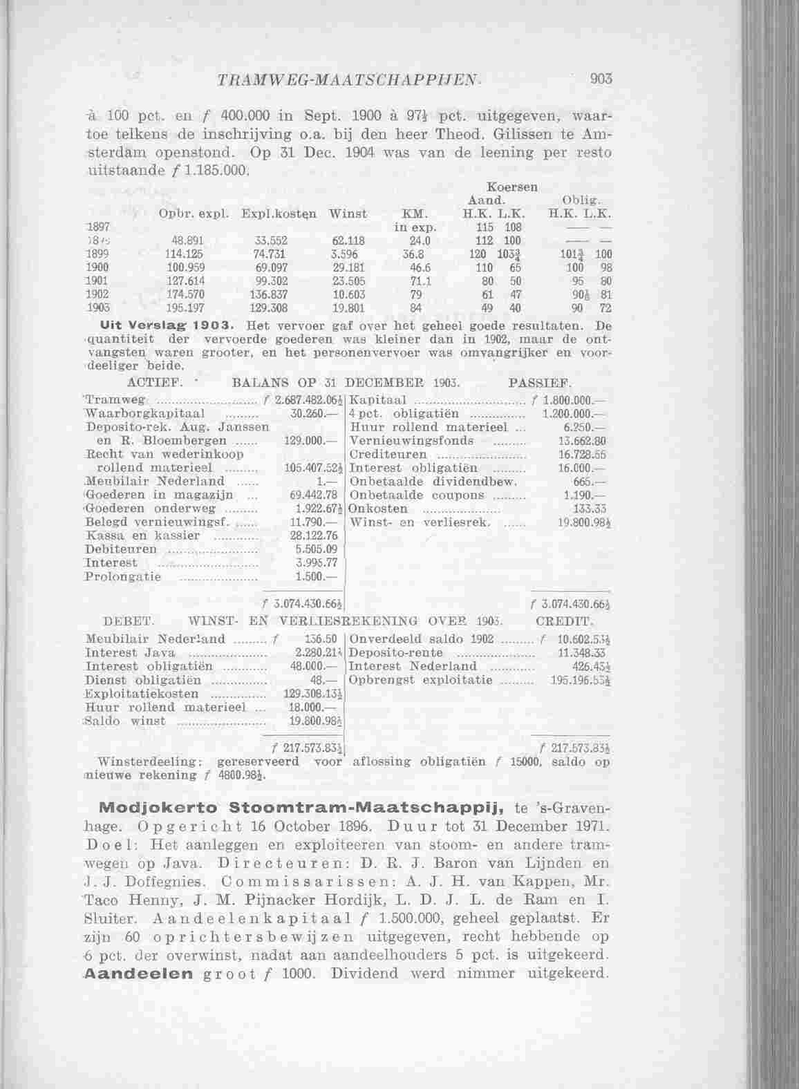 Page 1088 in yearbook 1905