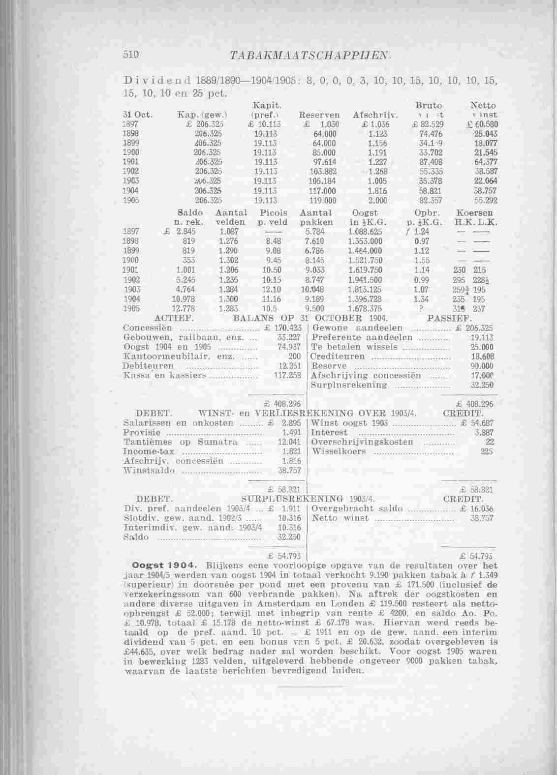 Page 685 in yearbook 1906