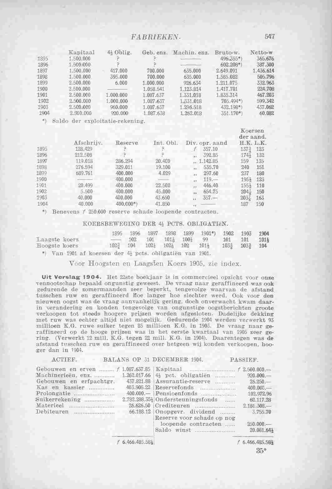Page 722 in yearbook 1906