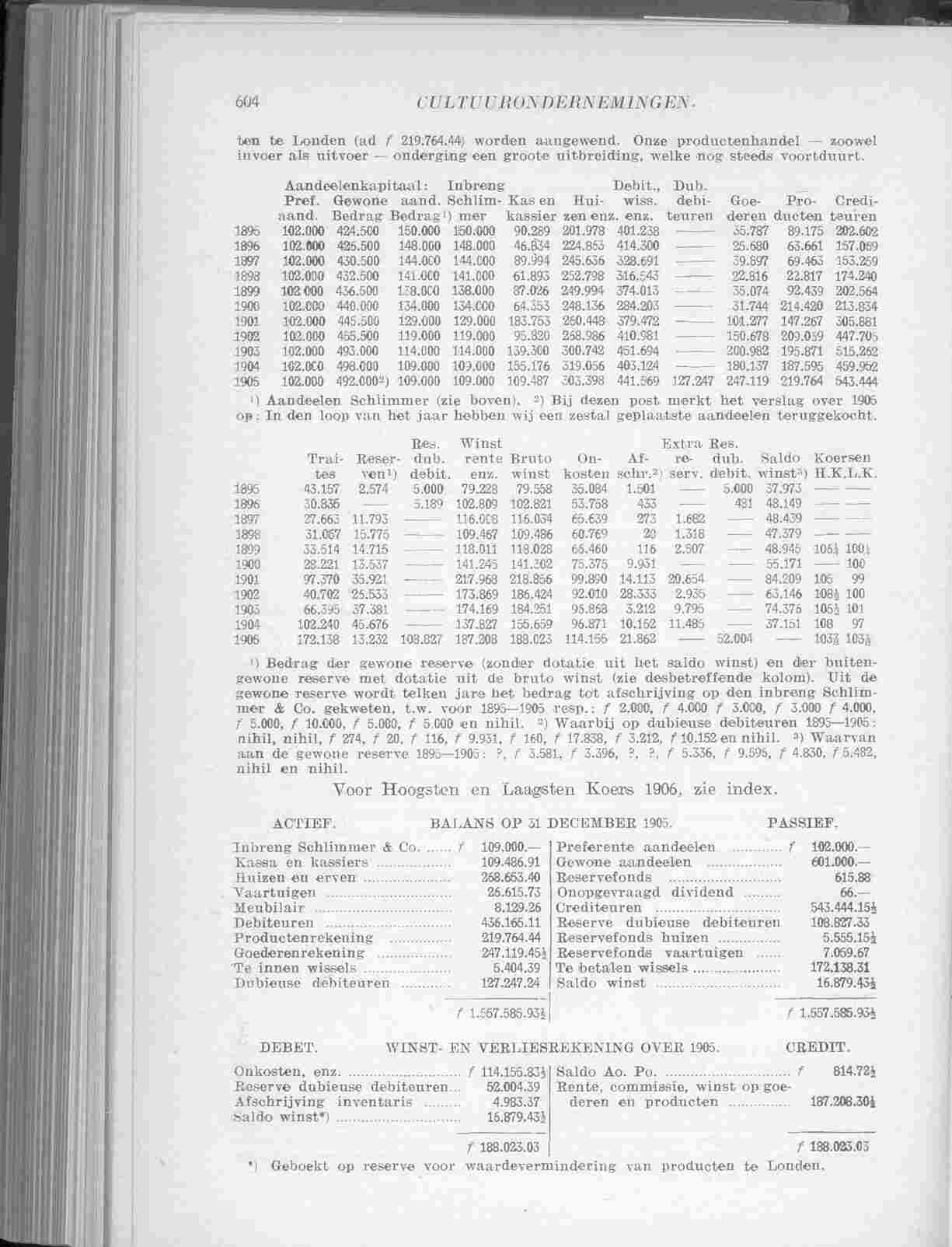 Page 706 in yearbook 1907