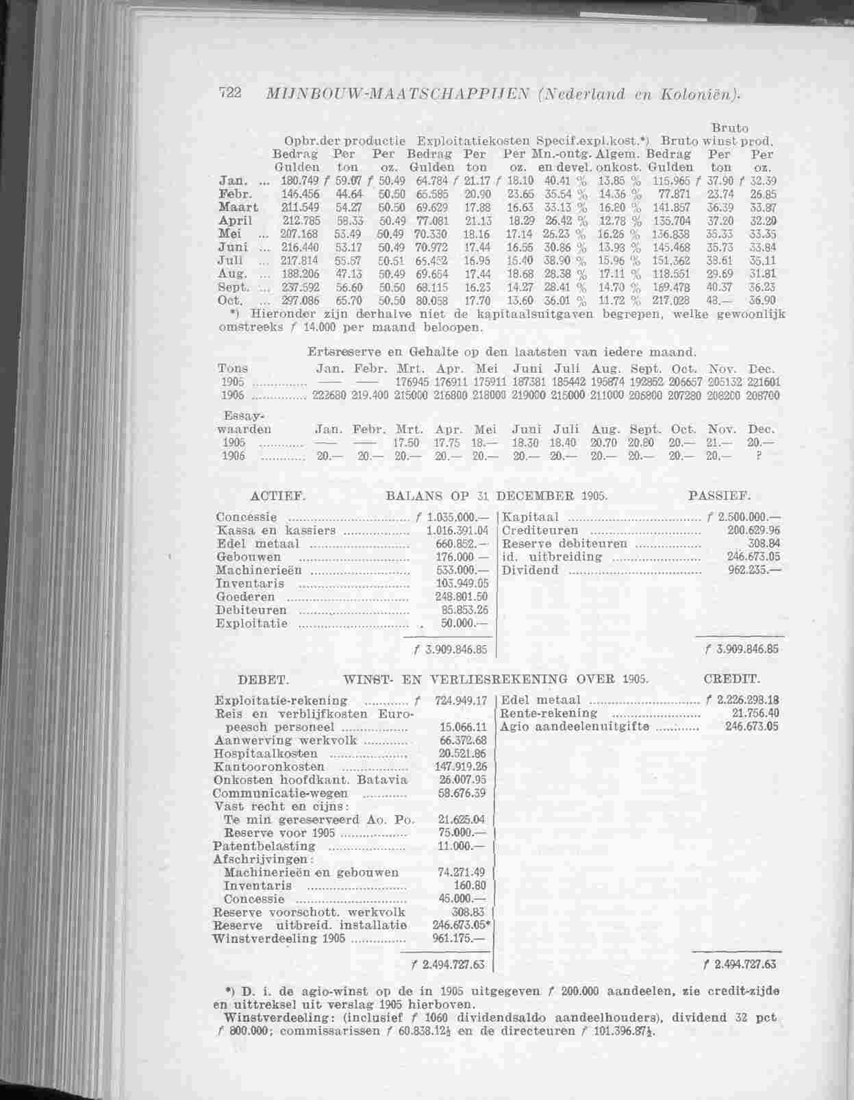 Page 824 in yearbook 1907