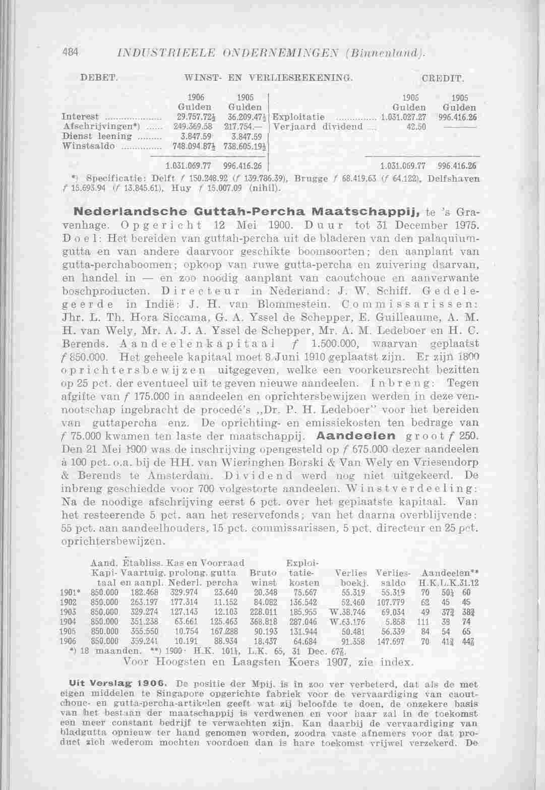 Page 584 in yearbook 1908