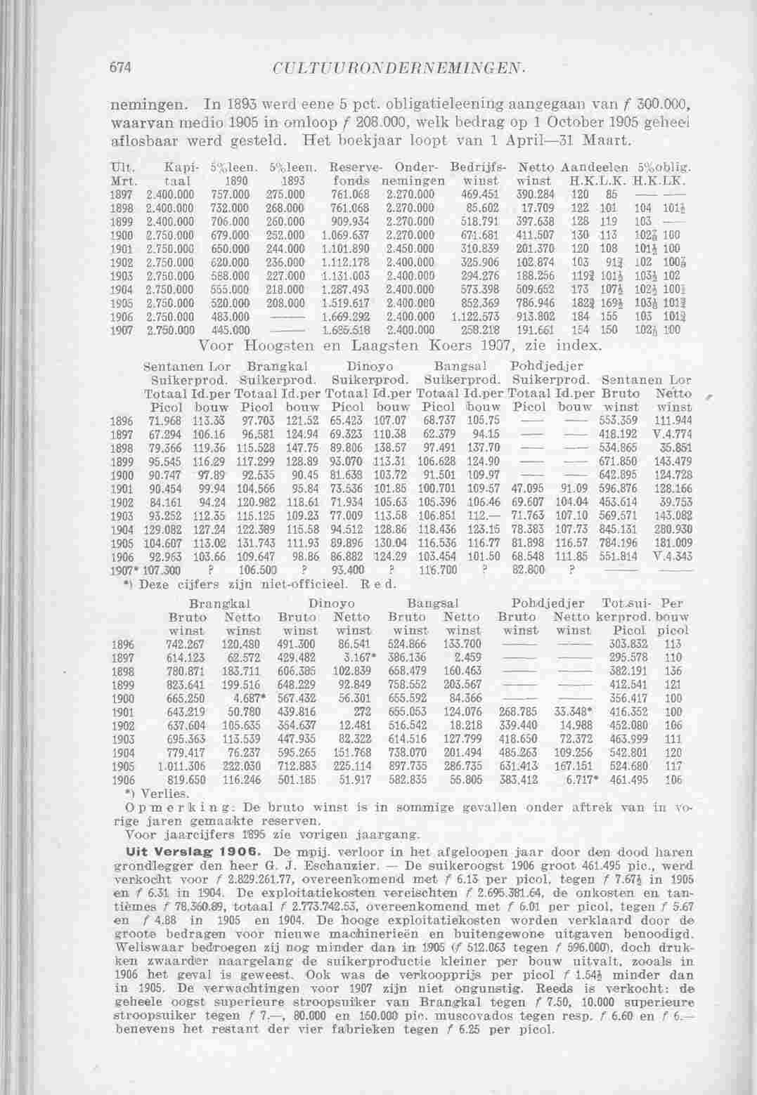 Page 778 in yearbook 1908