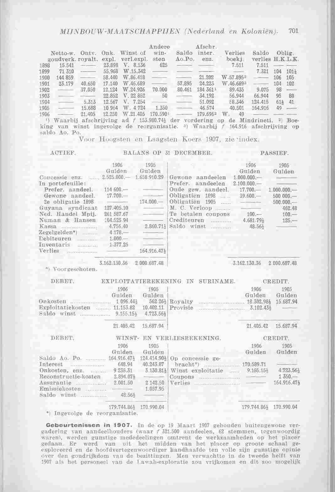 Page 805 in yearbook 1908