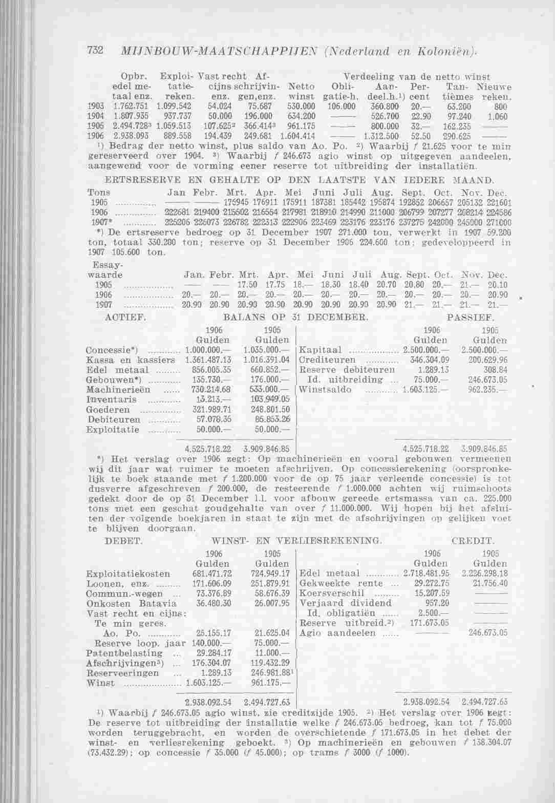 Page 836 in yearbook 1908
