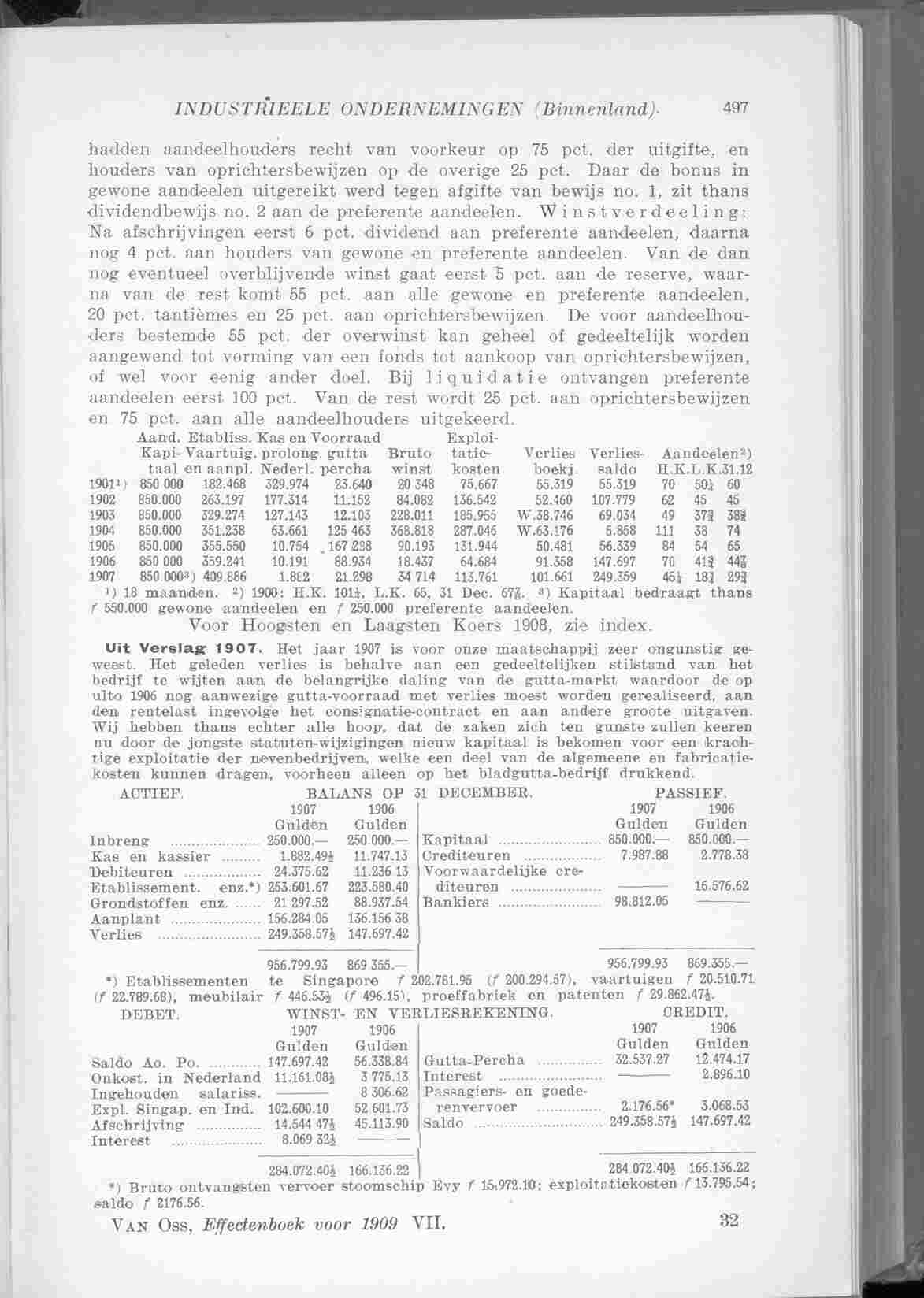 Page 585 in yearbook 1909