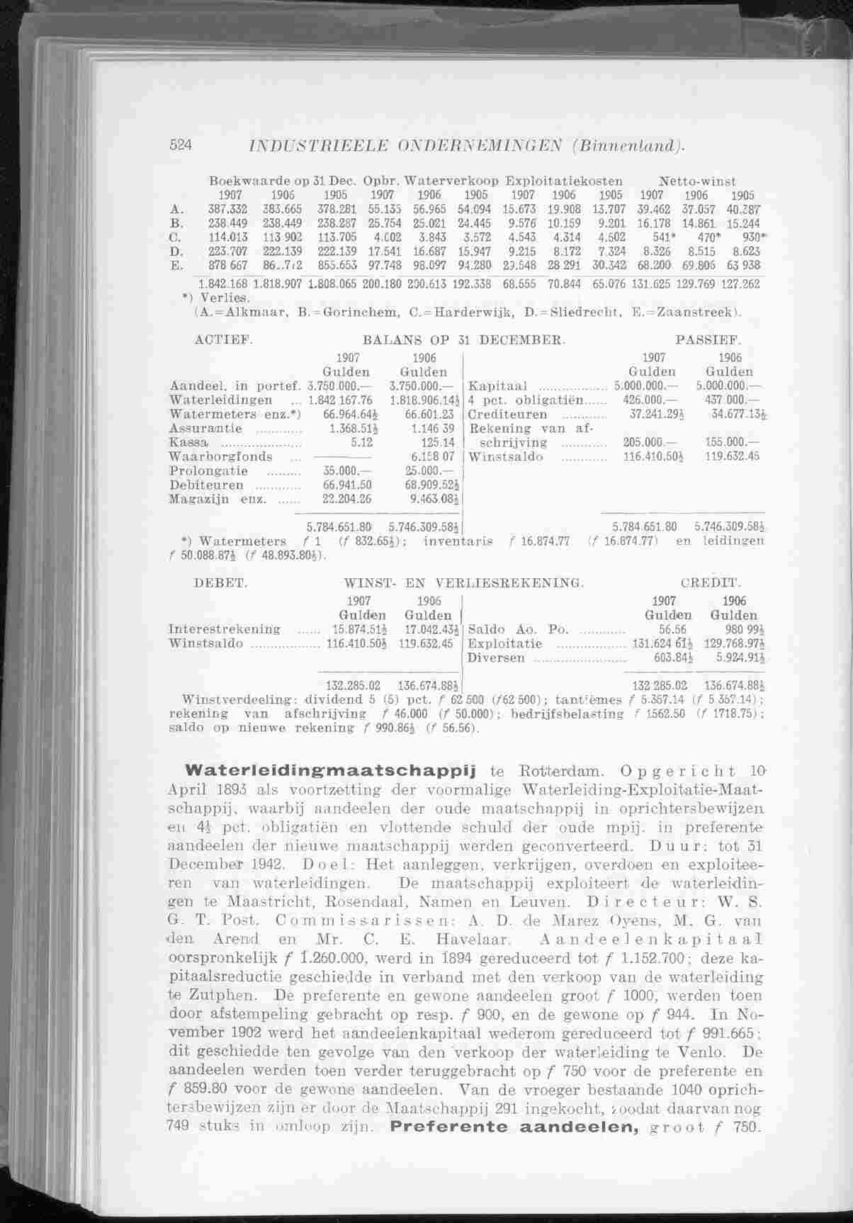 Page 612 in yearbook 1909