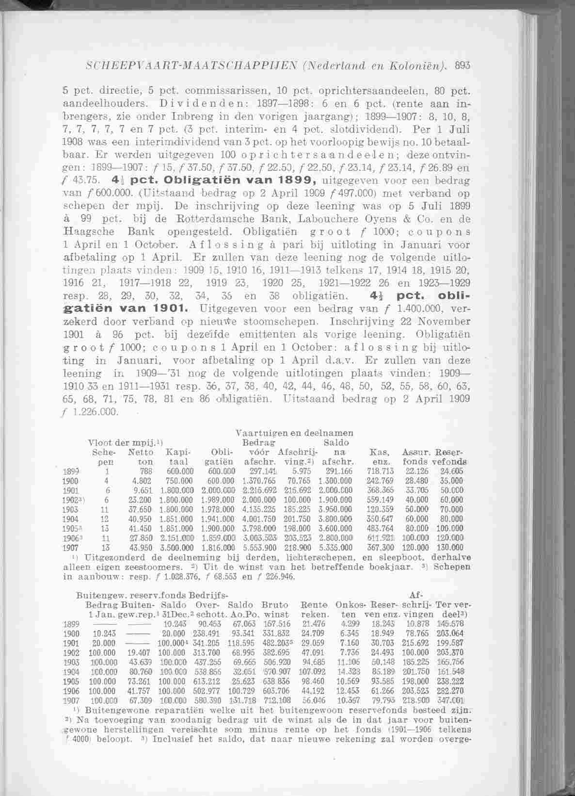 Page 989 in yearbook 1909