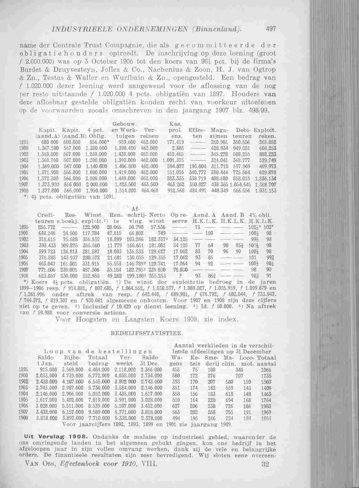 Page 579 in yearbook 1910