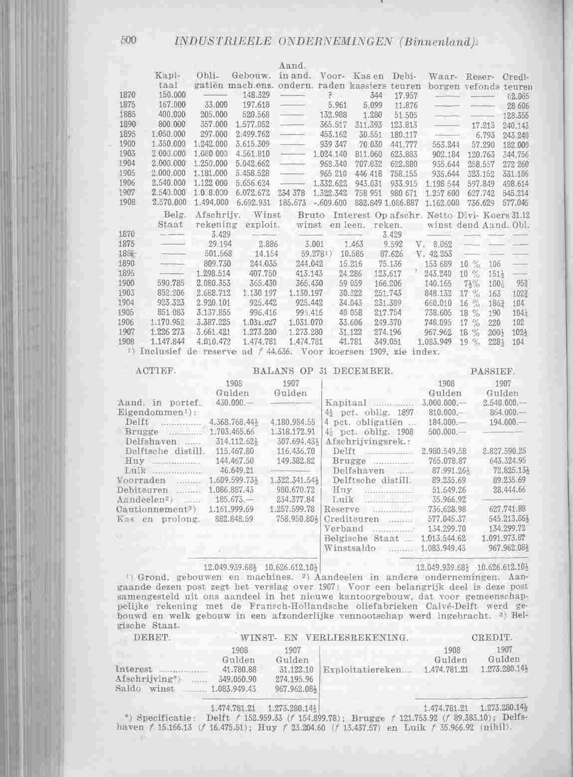Page 582 in yearbook 1910
