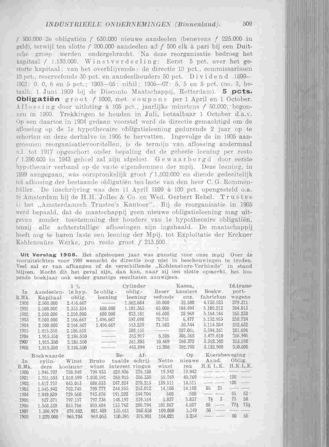 Page 591 in yearbook 1910