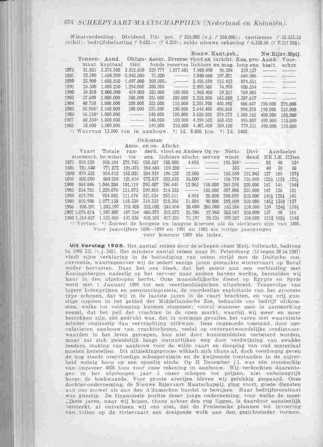Page 960 in yearbook 1910