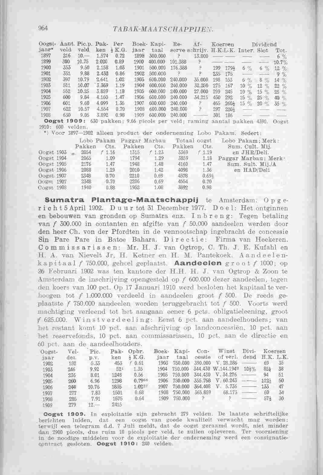 Page 1050 in yearbook 1910