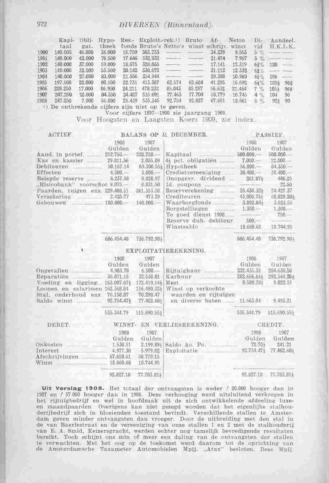 Page 1058 in yearbook 1910
