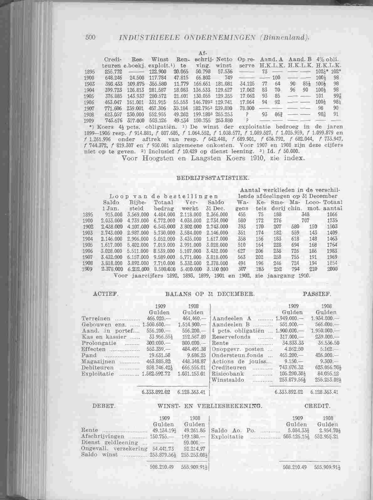 Page 584 in yearbook 1911