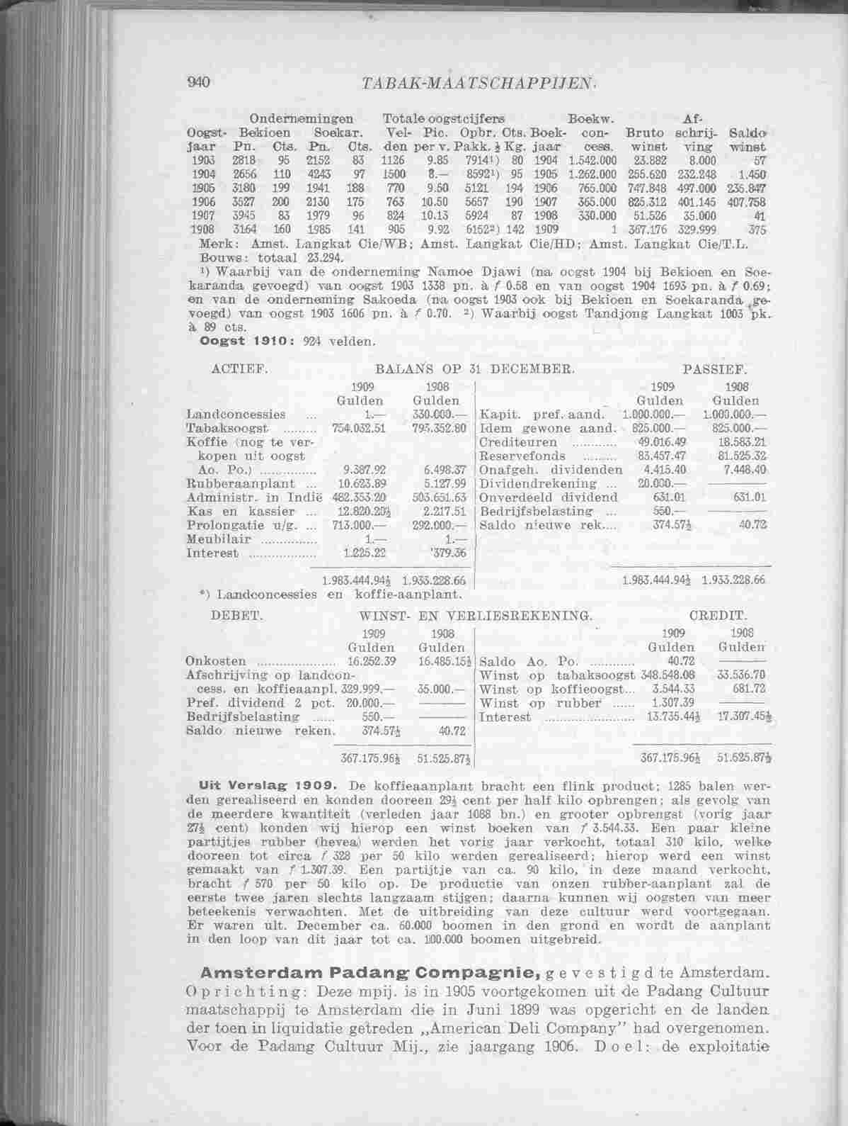 Page 1032 in yearbook 1911