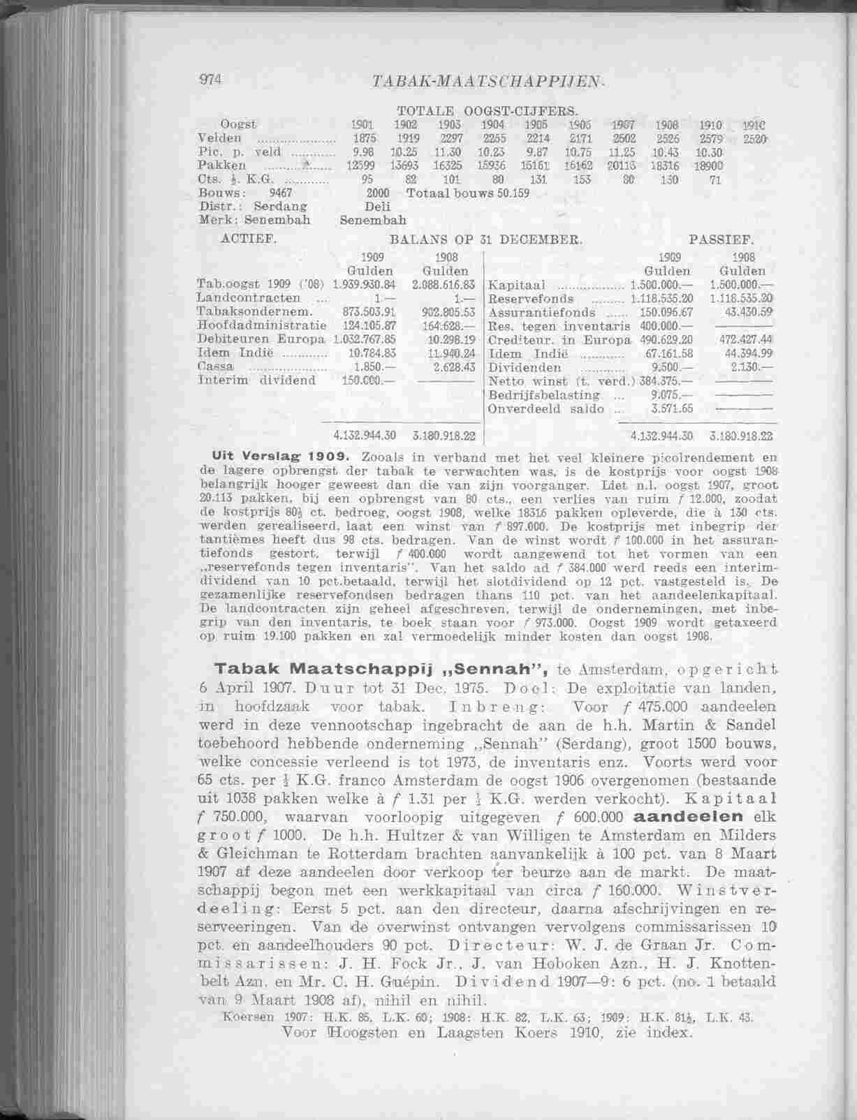 Page 1066 in yearbook 1911