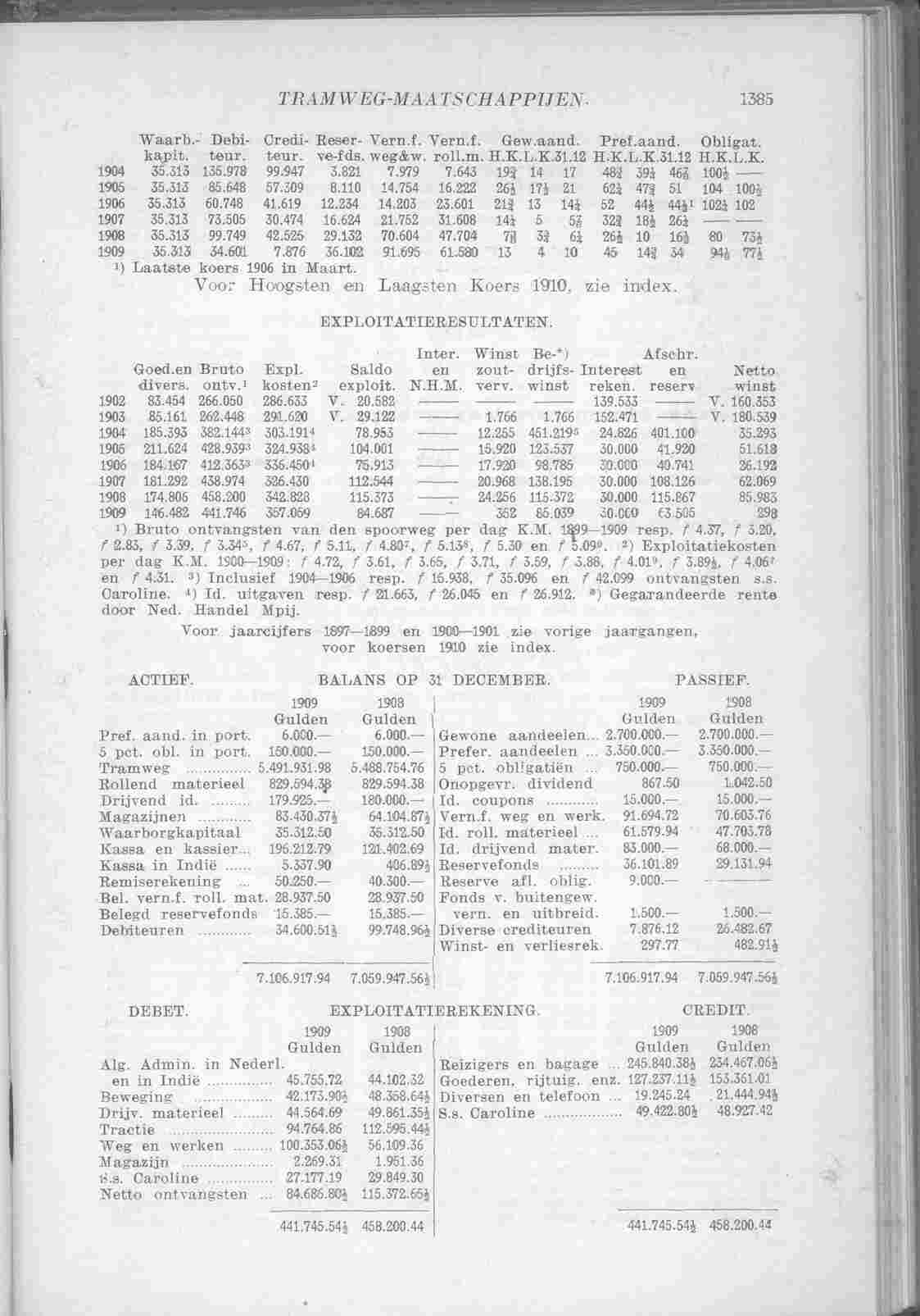 Page 1477 in yearbook 1911