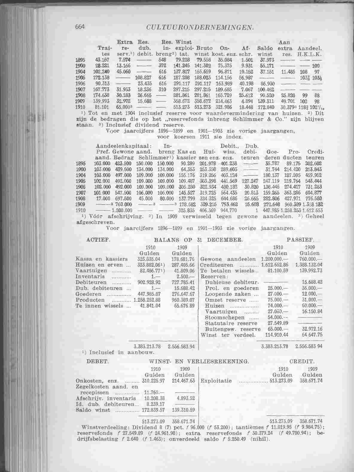 Page 744 in yearbook 1912