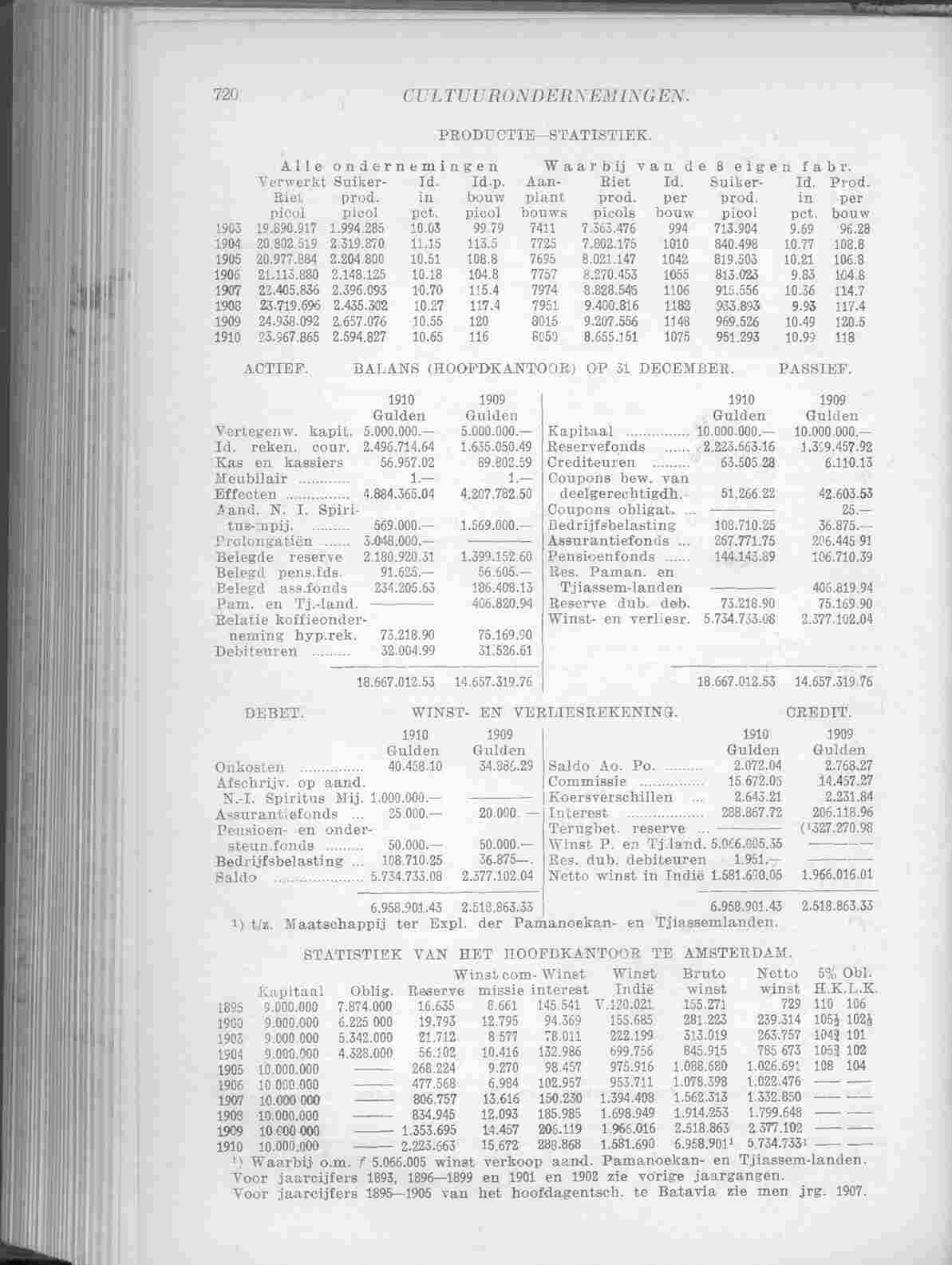 Page 800 in yearbook 1912