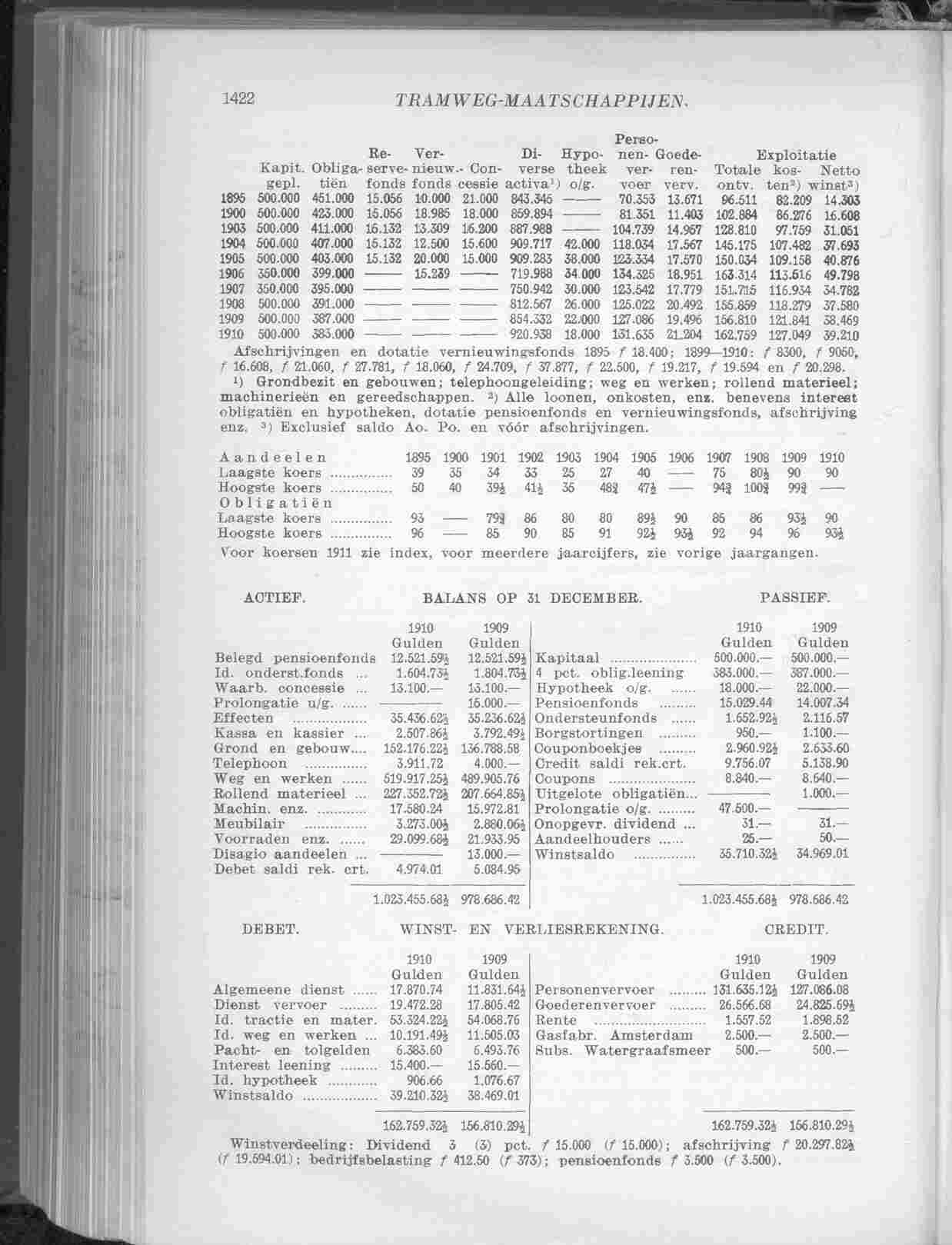 Page 1510 in yearbook 1912