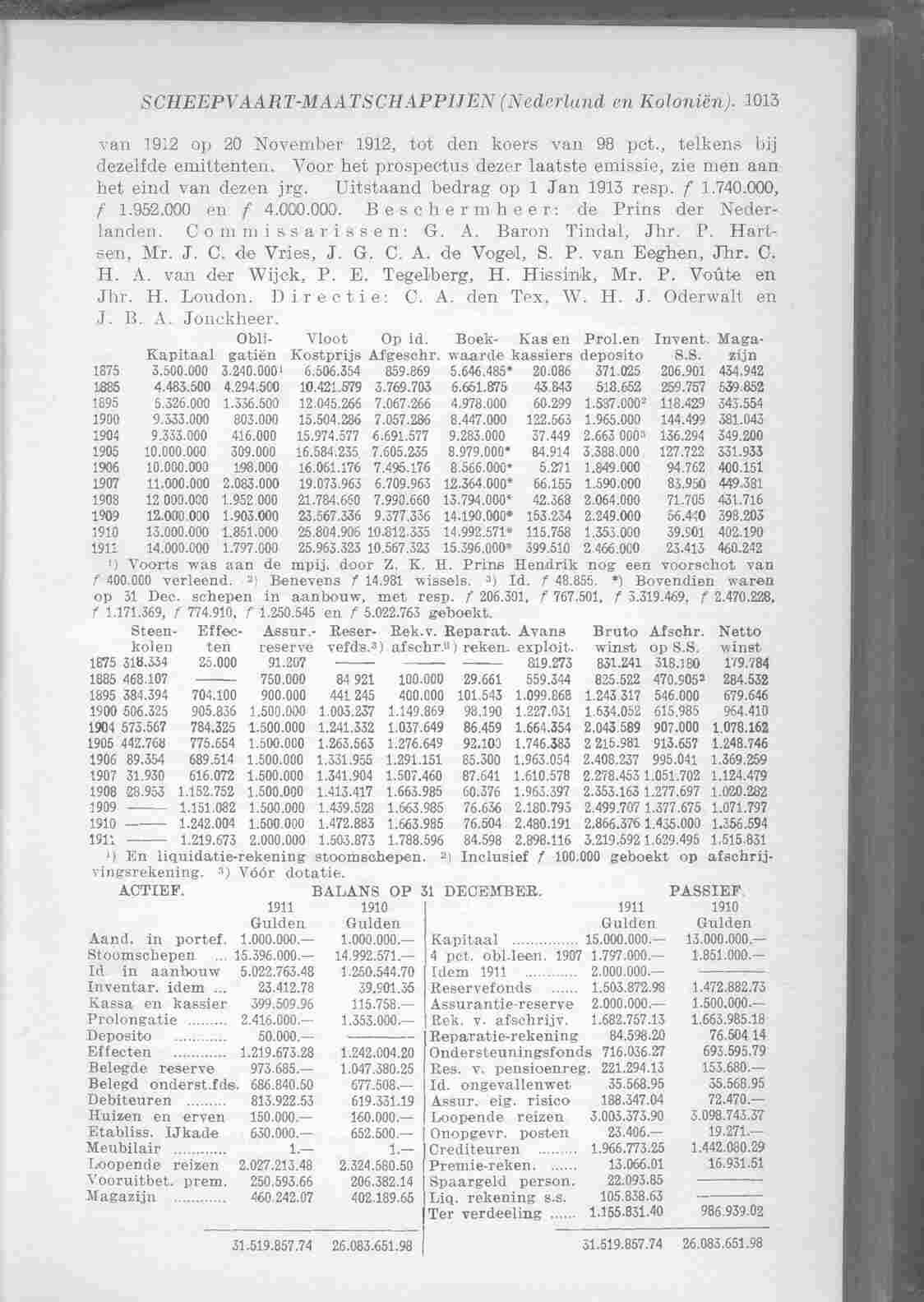 Page 1105 in yearbook 1913
